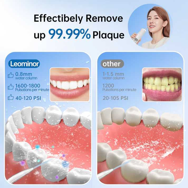 Double love Cordless Water Flosser Dental Teeth Cleaner IPX7 Waterproof Portable Rechargeable Water Flosser Dental Oral Irrigator for Home and Travel