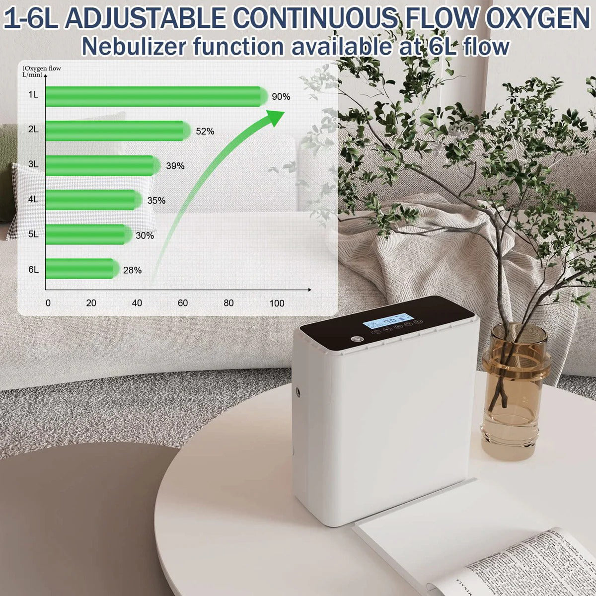 Portable Oxygen Concentrator Continuous Flow | Ziqing Lightweight & High Concentration