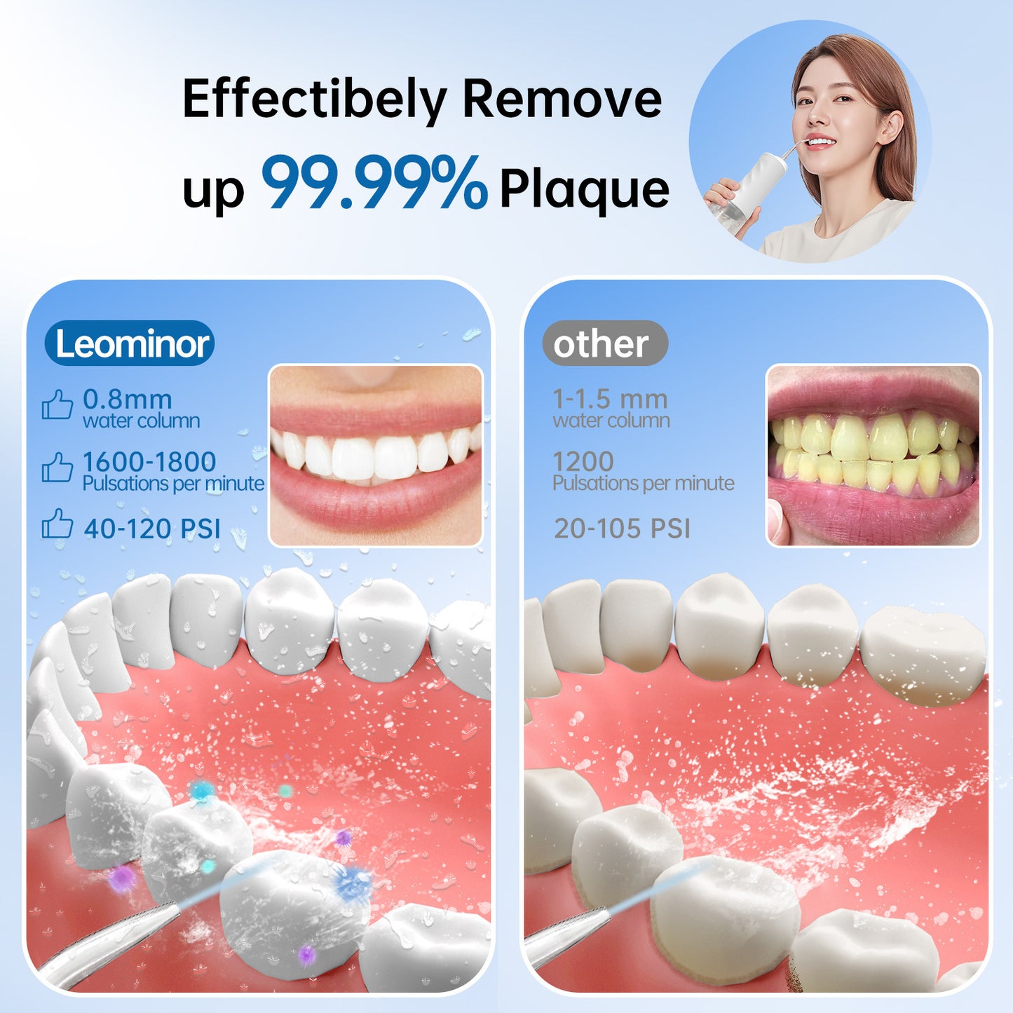 Double love Cordless Water Flosser Dental Teeth Cleaner  IPX7 Waterproof Portable Rechargeable Water Flosser Dental Oral Irrigator for Home and Travel