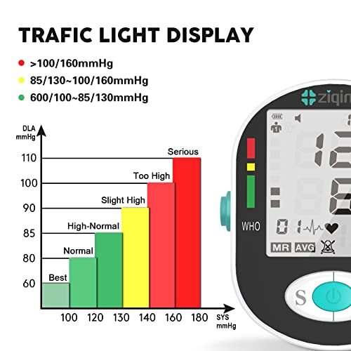 Tensiómetro de brazo Ziqing - LCD con indicador de la OMS