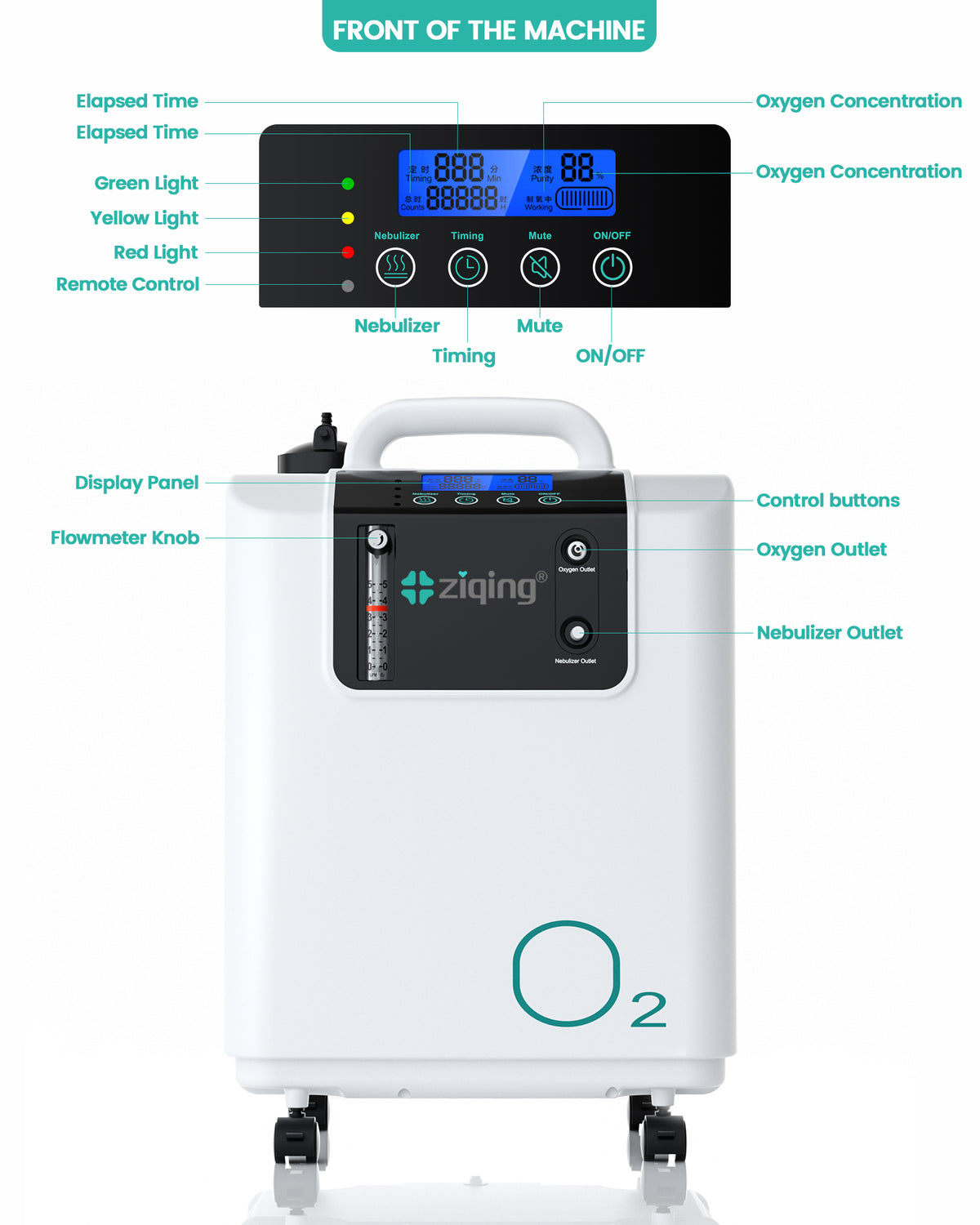 Ziqing 3L Oxygen Concentrator – Professional Home Oxygen Therapy