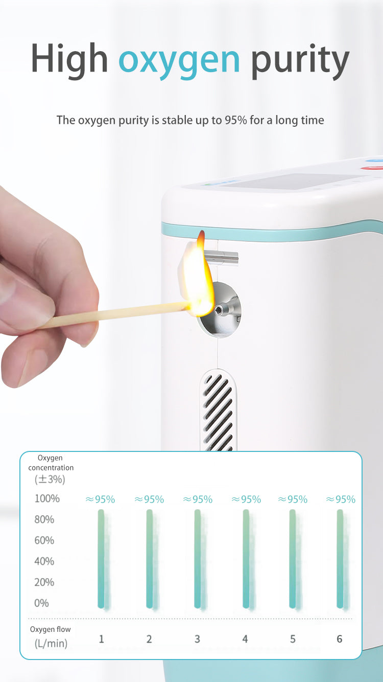 Pulse Flow Portable Oxygen Concentrator | Ziqing Compact Design 95% Concentration