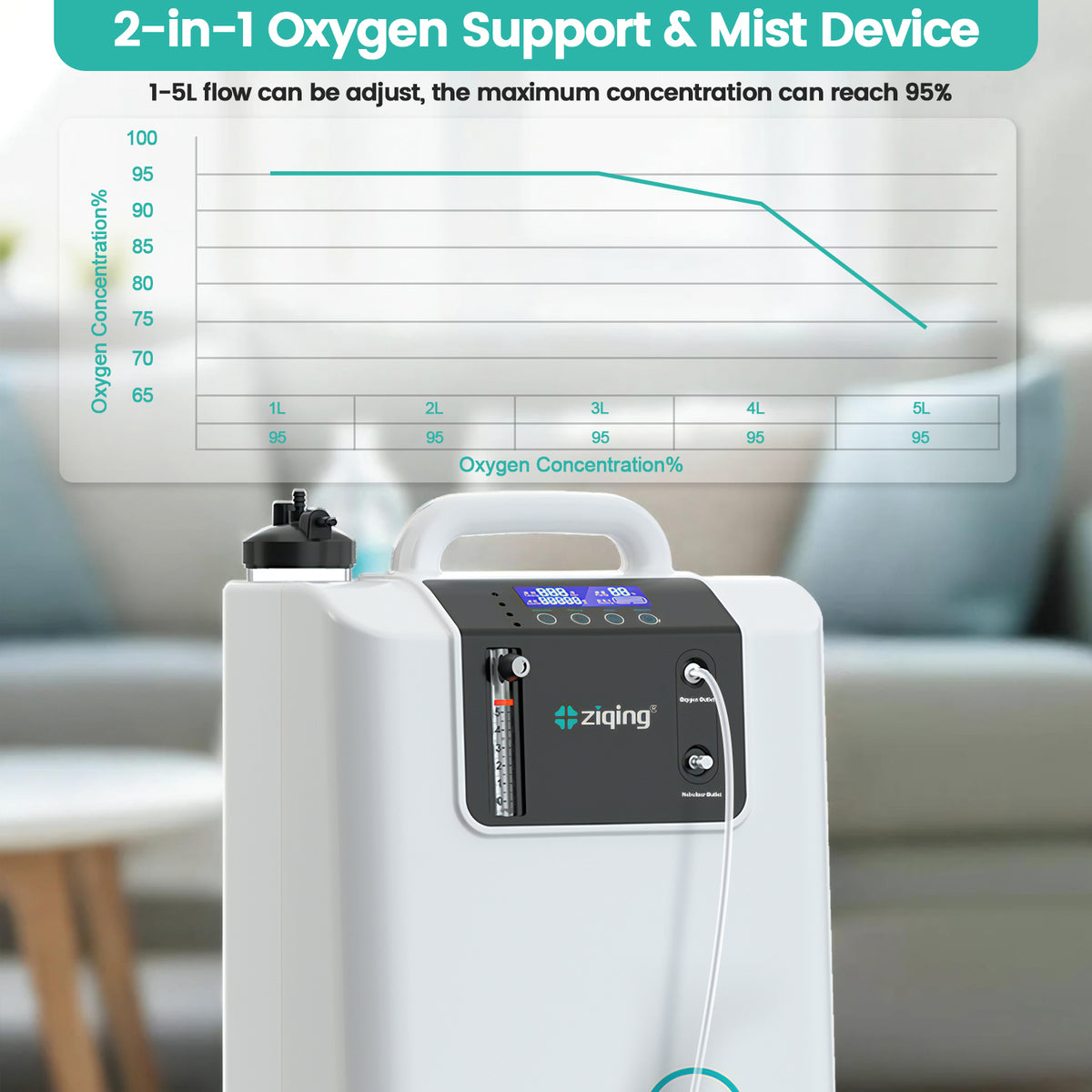 Ziqing 3L Oxygen Concentrator – Professional Home Oxygen Therapy