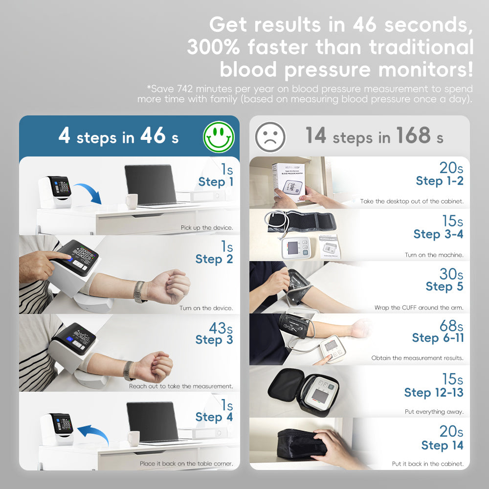 Ziqing Automatic Arm-in Blood Pressure Monitor – CE certification, LED Screen Display, Clinically Accurate