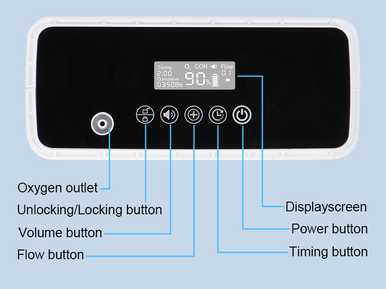 Customer SJ-OX1C panel reference with power, timer, flow, volume and lock labels