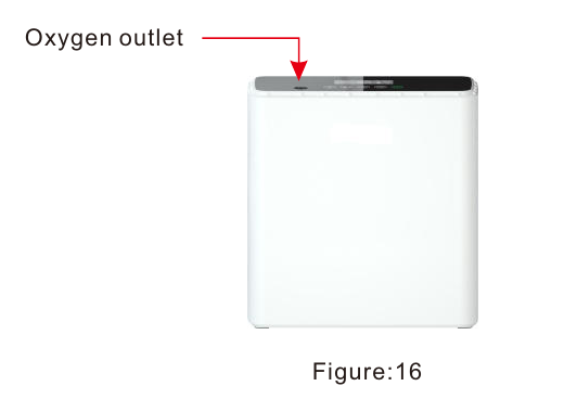 SJ-OX1C manual figure 16 identifying the oxygen outlet