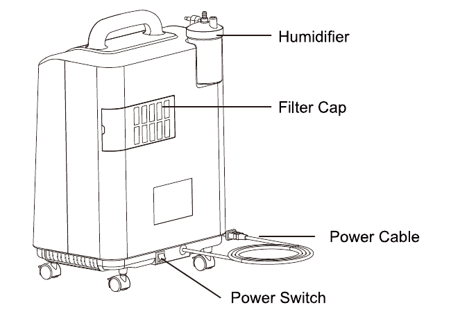 Shared-manual back-view schematic labelling the power cable, main switch and filter cover