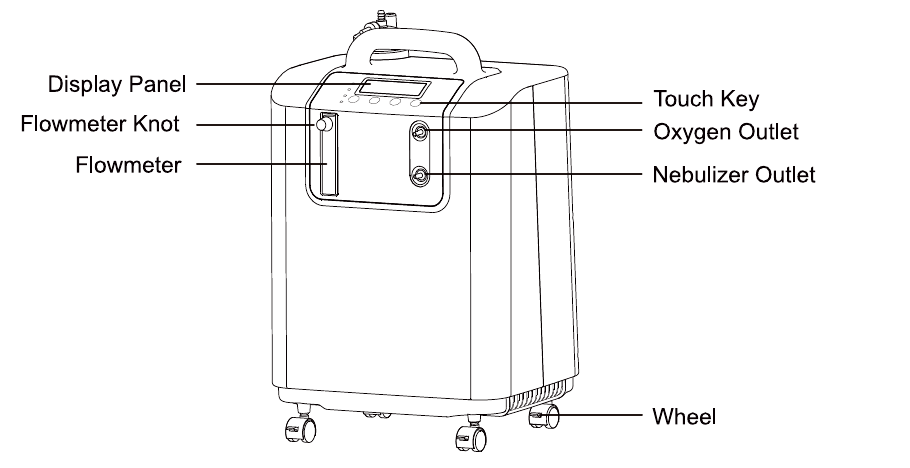 Shared-manual schematic identifying the flowmeter and distinct oxygen and nebulizer outlets